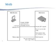 ASP NET ülevaade #4