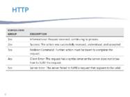 ASP NET ülevaade #6