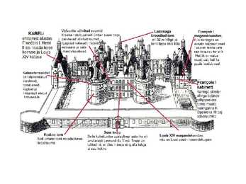 Château de Chambord #5