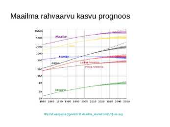 Maailma rahvaarv ja selle muutumine #3