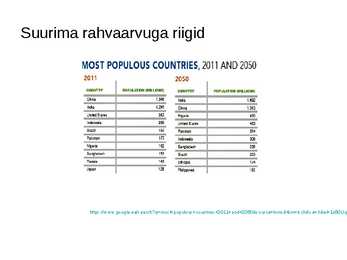 Maailma rahvaarv ja selle muutumine #4