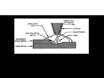 Welding technologies #12