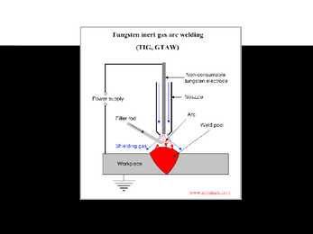 Welding technologies #16
