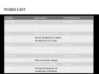 Welding technologies #3