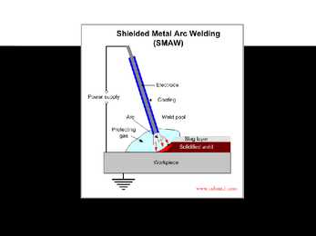 Welding technologies #8