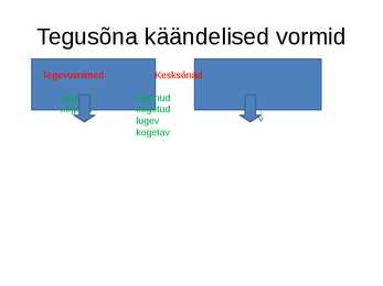 Tegusõna käändelised vormid #2