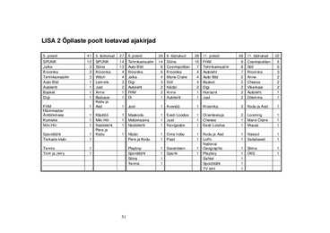 luLUGEMISHARJUMUSED TALLINNA REAALKOOLI ERI VANUSES ÕPILASTE SEAS #51