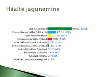 Savisaar ja Tallinn #4