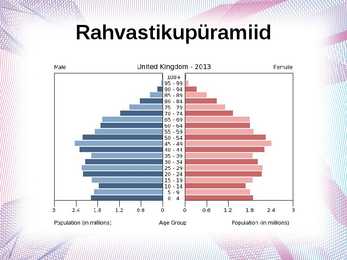 Suurbritannia rahvastik #7