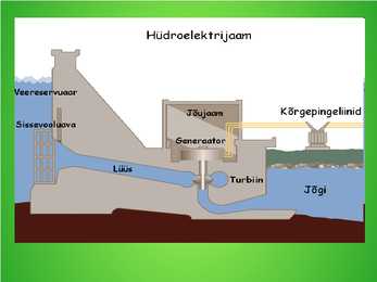 Hüdroenergia #3
