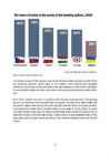 Business peciliarities in Ukraine and Bealrus #29