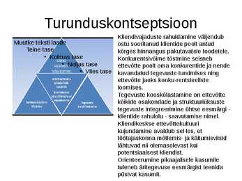 Turunduse olemus #15