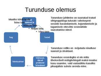 Turunduse olemus #4