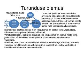 Turunduse olemus #5