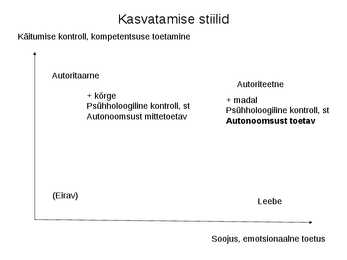 Pedagoogiline psühholoogia #36
