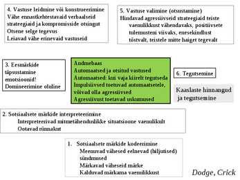 Hariduslike erivajadustega-HEV-laste õpetamine ja abistamine #19