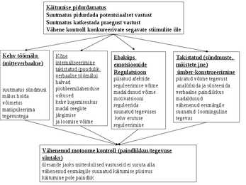 Hariduslike erivajadustega-HEV-laste õpetamine ja abistamine #29