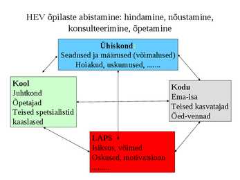 Hariduslike erivajadustega-HEV-laste õpetamine ja abistamine #6