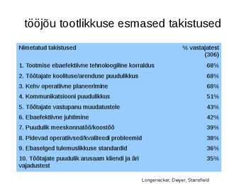 Personalijuhtimise kontekst ja personalitöö korraldamine #11