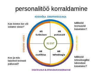Personalijuhtimise kontekst ja personalitöö korraldamine #15