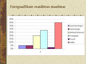 Energiamajandus-Energiavarad #13