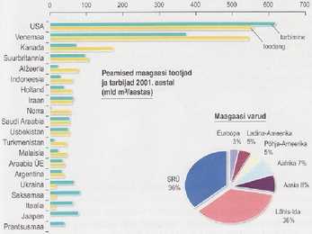 Energiamajandus-Energiavarad #39