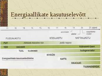 Energiamajandus-Energiavarad #10