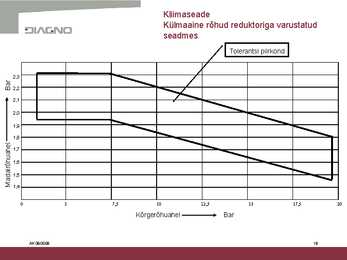 Kliimaseadme ehitus ja kasutamine #18