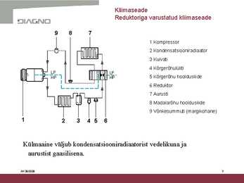 Kliimaseadme ehitus ja kasutamine #3
