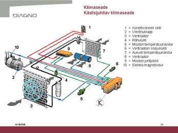 Kliimaseadme ehitus ja kasutamine #24