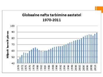 Nafta #9