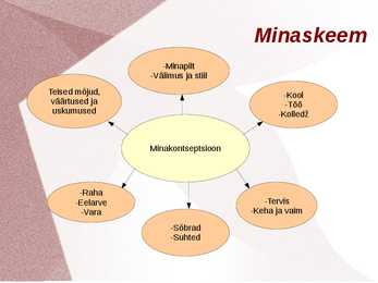 Psühholoogia - minakontseptsioon-enesehinnang-hoiakud #4
