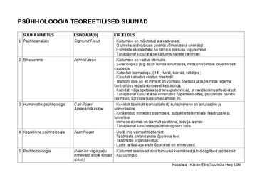 Psühholoogia - teoreetilised suunad