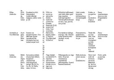 Maailma regioonid #2