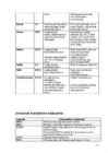 Anioonide kindlakstegemine #5