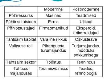 Postmodernne ühiskond #5