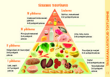 Tasakaalustatud toitumine #15