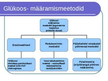 Süsivesikute ainevahetus ja labordiagnostika #19
