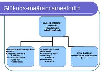 Süsivesikute ainevahetus ja labordiagnostika #20