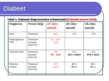 Süsivesikute ainevahetus ja labordiagnostika #46