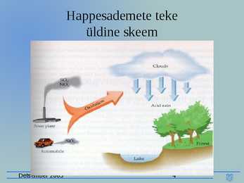 Happesademed esitlus #4