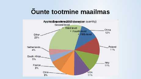 Calvadosi töötlemine #6