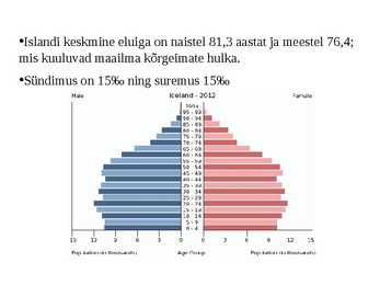 islandi üldandmed #18