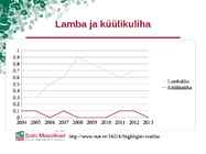 Loomakasvatussaaduste kogutoodang Eestis #8