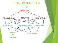 Teravili monokultuurina tavaviljeluses #17