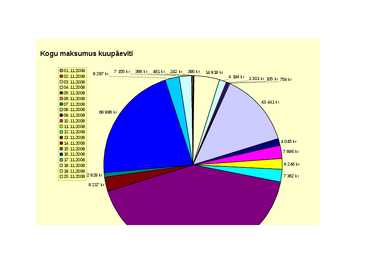 Tabelid A lohk #53