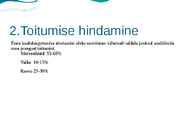 Kehakaalu langetamine #7