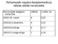 Lammaste pidamistehnoloogia #35