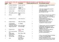 ETTEKANNETE NIMEKIRI JA KORDAMISKÜSIMUSED EKSAMIKS 12 05 2014 SEMINARI PÕHJAL