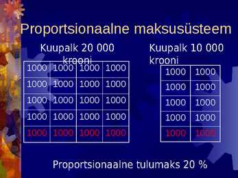 Riigieelarve #9